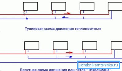 Шематски и минувачки шеми.