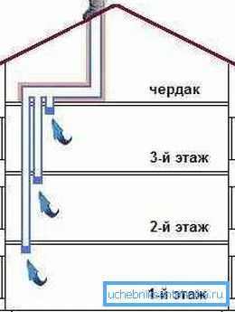 Овде можете да видите варијанта на шемата за трикатна куќа со поткровје Овде можете да видите варијанта на шемата за трикатна куќа со поткровје