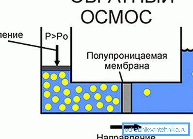 Можно е да се отстрани амонијакот со обратна осмоза. Можно е да се отстрани амонијакот со обратна осмоза.