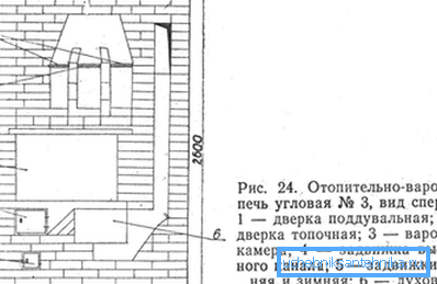 Аголни печки за греење со тули