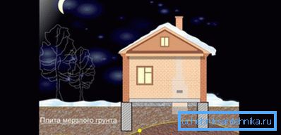 Ниво на замрзнување на почвата Ниво на замрзнување на почвата