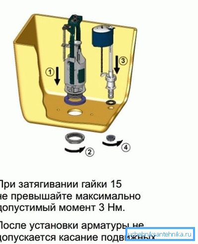 Инсталација на фитинзи со долниот дел на заливот. Инсталација на фитинзи со долниот дел на заливот.