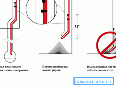 Инсталирањето на грејниот кабел може да го реши проблемот на замрзнување и сообраќајниот метеж во студената сезона. Инсталирањето на грејниот кабел може да го реши проблемот на замрзнување и сообраќајниот метеж во студената сезона.