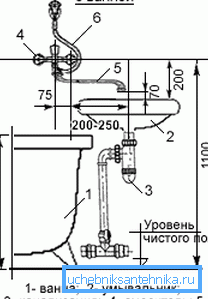 Инсталација на комбинираниот миксер. Инсталација на комбинираниот миксер.
