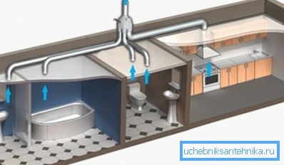 Инсталација на системот за вентилација во станот Инсталација на системот за вентилација во станот