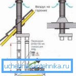Инсталација на вертикален коаксијален оџак (60x100) Инсталација на вертикален коаксијален оџак (60x100)