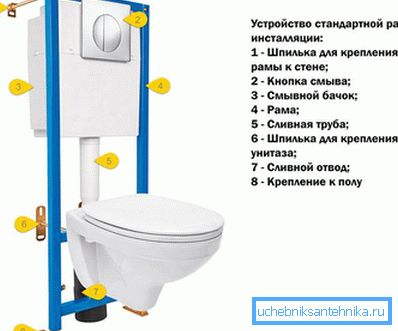 3963 Уред за инсталација