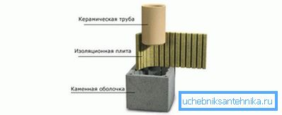 Распоред на уред за оџаци