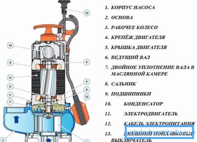 1163 Фекален пумпна направа