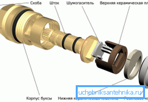 Керамички тапа уред