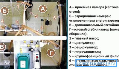 Внатрешна опрема Yunilos