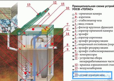 Топас уред Топас уред