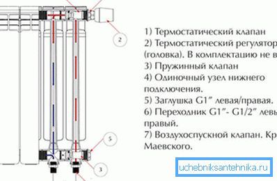 Уредот на алуминиумски радијатор за греење за негово поврзување Уредот на алуминиумски радијатор за греење за негово поврзување