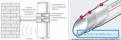 Уредот е тивок цевки. Уредот е тивок цевки.
