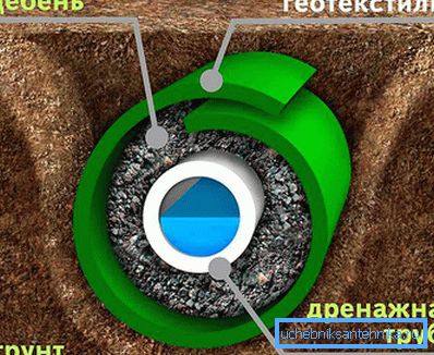 Исцедете го уредот за филтрирање
