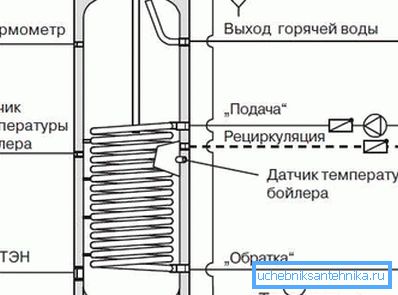 Капацитивен уред за греење вода