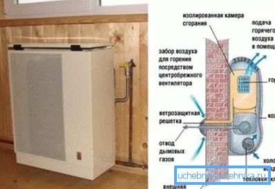 Уредот гасен конвектор. Уредот гасен конвектор.
