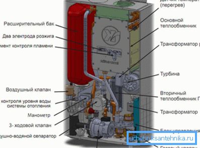 Гасен котел уред Гасен котел уред