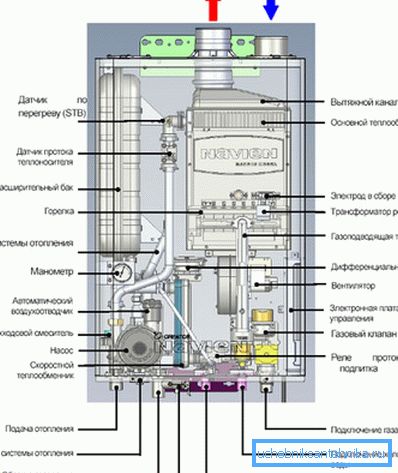 Уред за гас уред за две кола. Уред за гас уред за две кола.