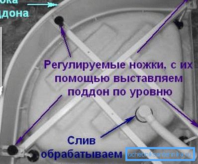 Рамката на уредот за длабоки модели Рамката на уредот за длабоки модели