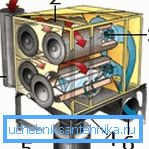 Уред за филтрирање касети.