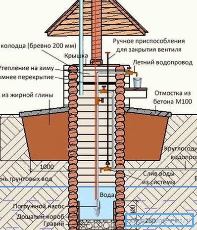 Добро најавите на уредот
