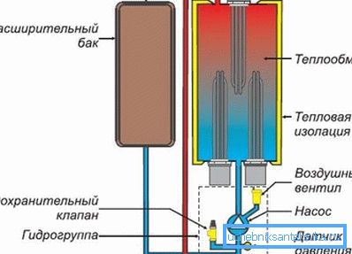 Аранжман на котли со грејни елементи Аранжман на котли со грејни елементи