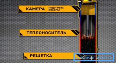 Уредот на бојлерот Стропова