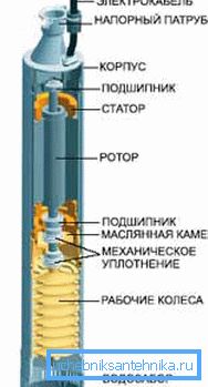 Уредот е повеќестепена центрифугална пумпа. Уредот е повеќестепена центрифугална пумпа.