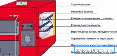 Уредот е единица со повеќе гориво. Уредот е единица со повеќе гориво.
