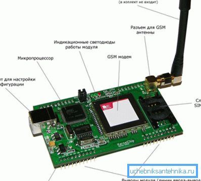 Модул за уред со GSM. Модул за уред со GSM.