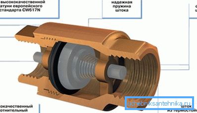 Проверете го уредот за вентил
