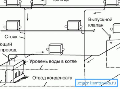 Уред за греење со пареа. Уред за греење со пареа.
