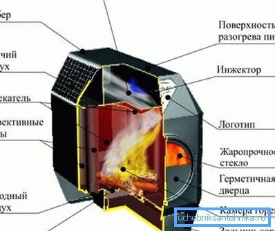 Долго горење шпорет уред Долго горење шпорет уред