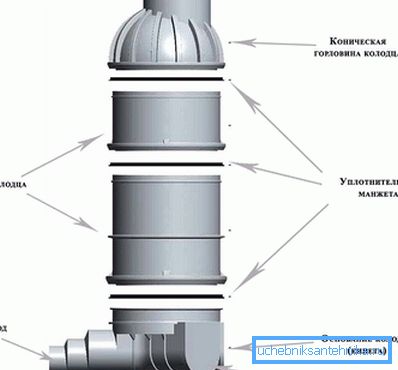 1196 Добро елементи