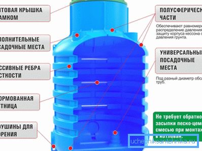 Уредот на пластични кајазони и нивната предност во однос на другите производи Уредот на пластични кајазони и нивната предност во однос на другите производи