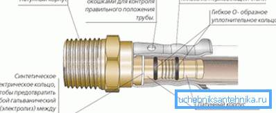 Притиснете го уредот за спојување Притиснете го уредот за спојување