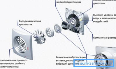Уредот е наједноставниот домашен вентилатор. Уредот е наједноставниот домашен вентилатор.