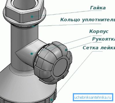 Уредот е наједноставната туш главата. Уредот е наједноставната туш главата.