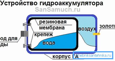 Приемник. Приемник.
