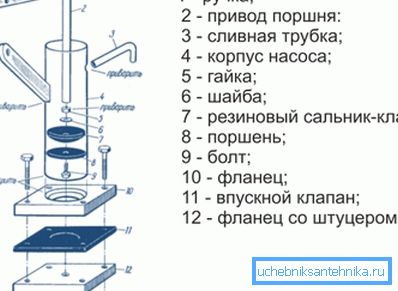 Рачен пумпен уред.