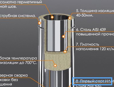 Сендвич оџак уред Сендвич оџак уред
