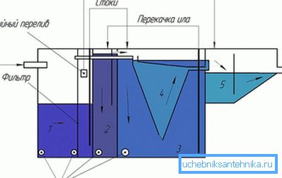 Одделен уред Bioxy