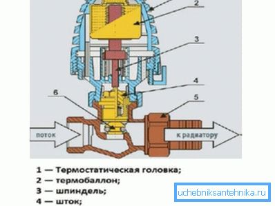 Уред го топле термохед. Уред го топле термохед.
