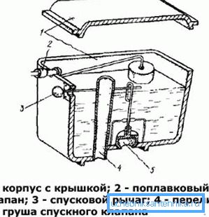Уред на стар резервоар