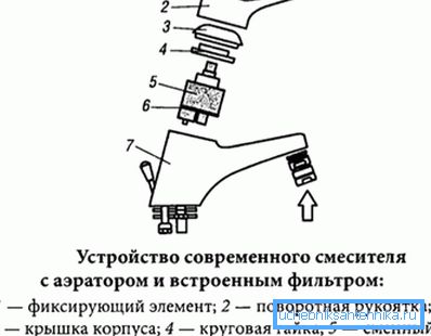 Мешан уред со единечна рачка Мешан уред со единечна рачка