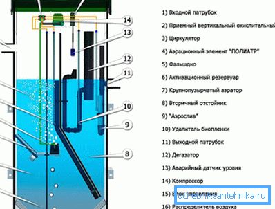 1143 Еуробион станица уред