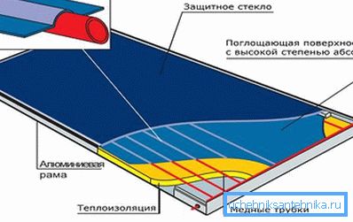Уредот е разменувач на топлина. Уредот е разменувач на топлина.