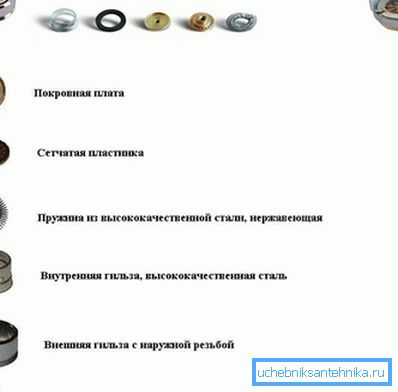 Типичен уред за млазници - регулатор на проток Типичен уред за млазници - регулатор на проток