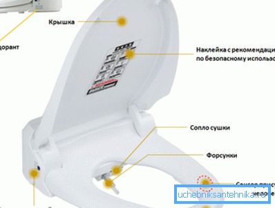 Уред за паметна корица Уред за паметна корица